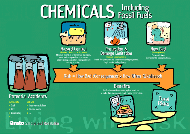 Chemical21.gif