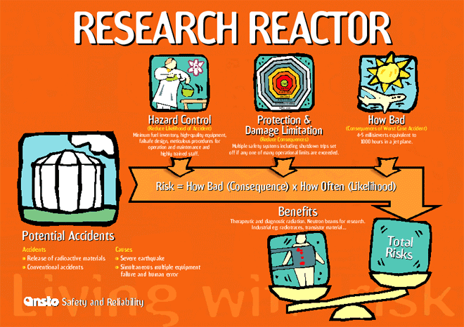 Reactor21.gif