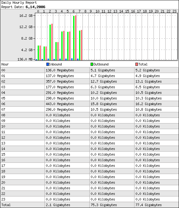 Bandwidth for Vista screencasts