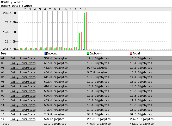 bandwidth2.gif