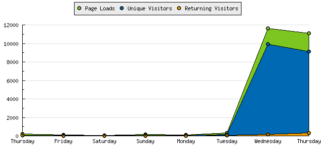 graph_summary_areachart-php.png