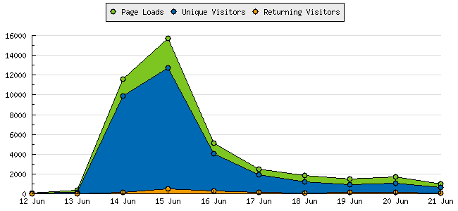 graph_summary_areachart2-php.png