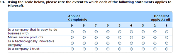 Microsoft.com survey - rank Microsoft