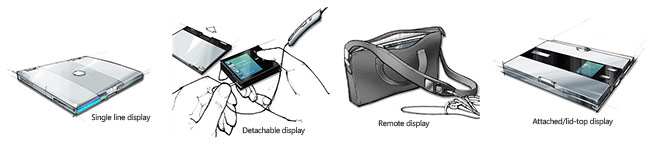 SideShow devices illustration