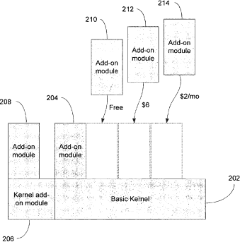 Modularized operating system