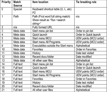 Windows Vista Start menu search algorithm