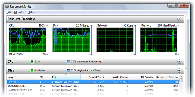 ReadyBoost resource monitor