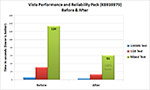 AeroXP benchmark