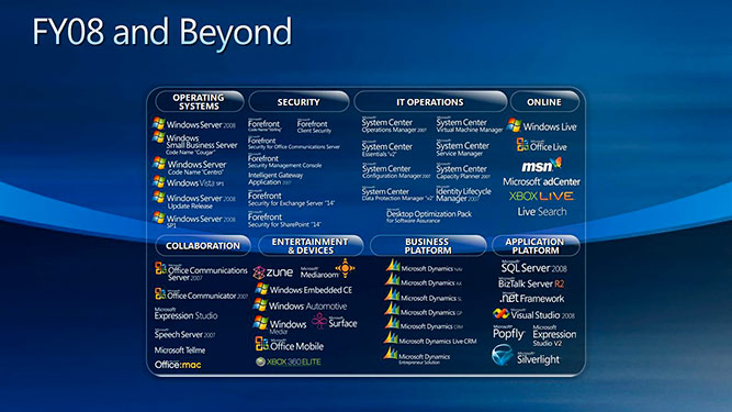 Microsoft products roadmap for FY08 and beyond