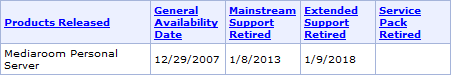 Mediaroom Personal Server support lifecycle