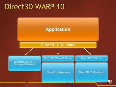 Fix FIFA DirectX Function Dx12 Renderer error