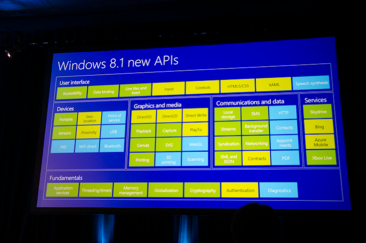 Windows 2.0. API хранения Microsoft WINRT что это фото. Windows 2.00 developer.